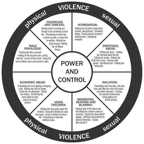 Domestic Violence Program - Moranbah and District Support Service