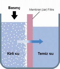 Arıtma Nedir? Atık Su Arıtma Sistemleri Hakkında Genel Bilgiler