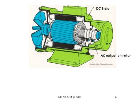 Alternating Current Machines 的图像结果