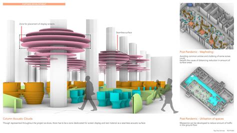 RETHINKING BANKING : POST PANDEMIC APPROACH | CEPT - Portfolio
