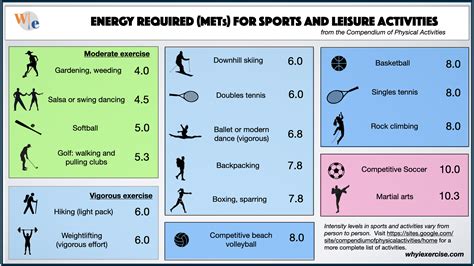 Met Equivalent Chart at Tyler Mckinley blog