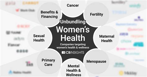 Women's Health Ct 5000 Main Street at Elsie Tucker blog