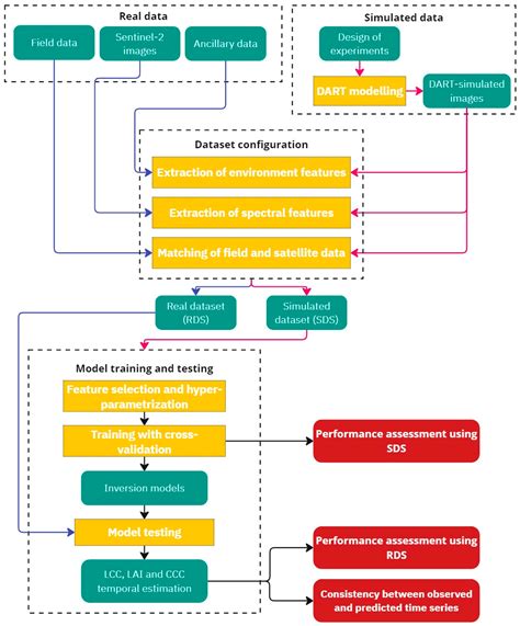 Estimation of Urban Tree Chlorophyll Content and Leaf Area Index Using ...