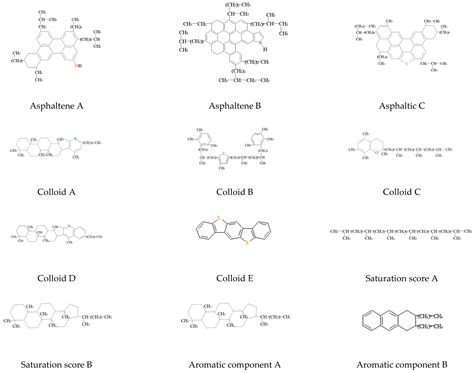 Interaction Mechanism Characterized by Bond Performance and Diffusion ...