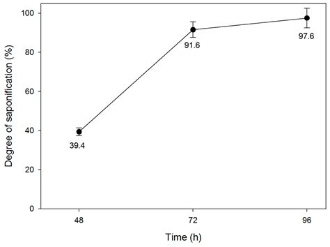 Surface Properties of a Novel Poly(vinyl alcohol) Film Prepared by ...