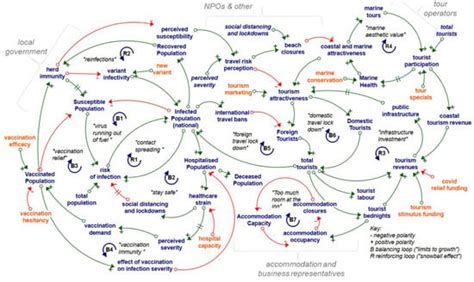 Systems | Special Issue : System Dynamics Models for Public Health and ...