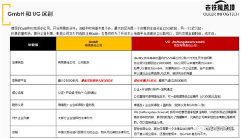 2019德国公司注册指南大全 - 知乎