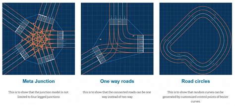 Image result for Localization with HD Map