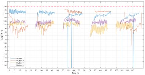 Detection and Evaluation for High-Quality Cardiopulmonary Resuscitation ...