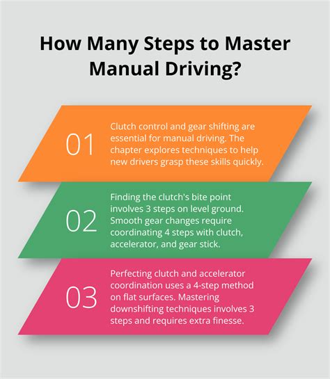 Driving Manual Car Lessons