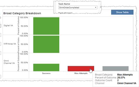 Task Viev Explain 的图像结果