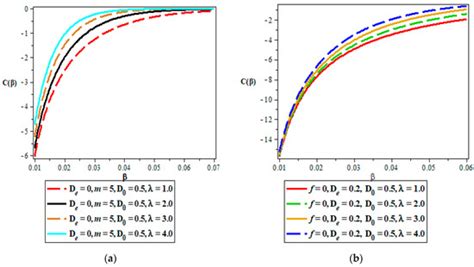 Quantum Reports | March 2023 - Browse Articles