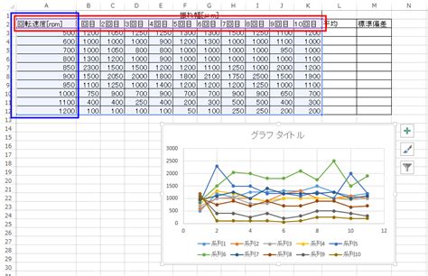 Image result for Excel Py Matplotlib.pyplot Spedometer Chart