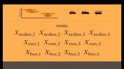 Image result for Introduction to Integer Linear Programming