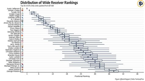 Fantasy Football Rankings & Tiers Visualization: NFL Preseason Week 1 ...