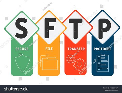 Image result for SFTP Service
