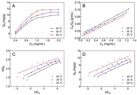 Enrichment and Evaluation of Antitumor Properties of Total Flavonoids ...
