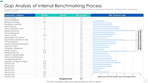 Benchmarking Examples InDesign Process 的图像结果