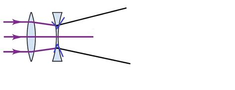 Geometric Optics 的图像结果