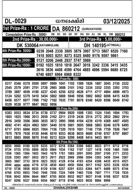 82 lottery – kerala lottery result – Wednesday, 03 Dec 2025 Draw ...