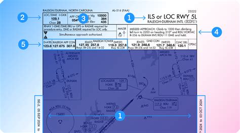 Ils Tutorial 的图像结果
