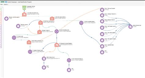 Image result for Choice of Program or Qualification