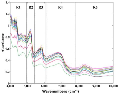 Lipid Profile Quantification and Species Discrimination of Pine Seeds ...