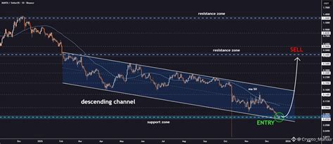 🔥 $MANTA Setting Up for a Massive Rally! 🔥 We’ve got #MAN | Third_Eye ...