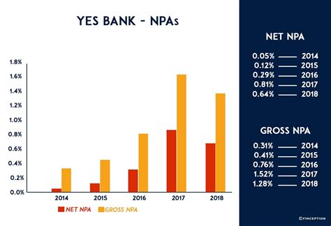 Yes Bank- When the pillars break down