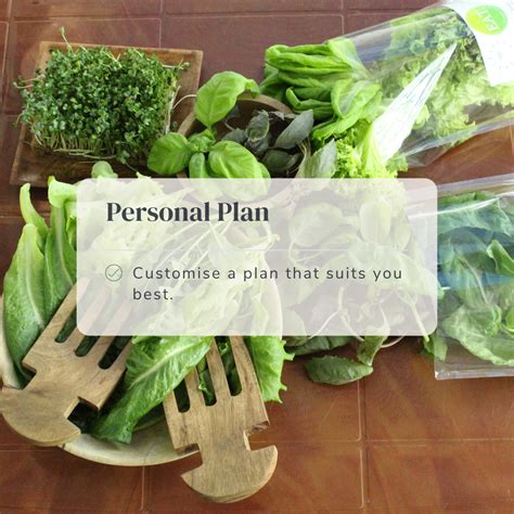 Personal Plan – EAT.