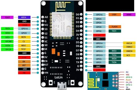 Arduino Microcomputers 的图像结果