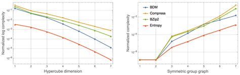 Symmetry and Correspondence of Algorithmic Complexity over Geometric ...