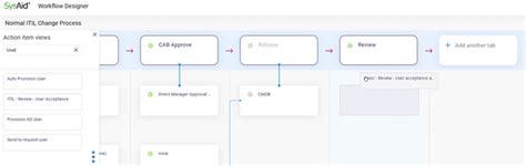 Image result for Workflow Creation