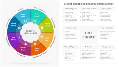 Intelligence Types 的图像结果