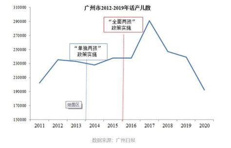 台湾人口2020_出生人口骤降32 托育市场已经 未富先衰 了吗_世界人口网