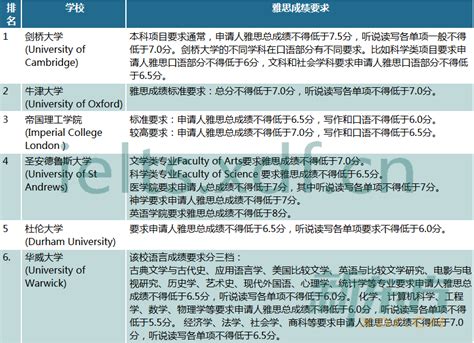 英国留学 | 【牛津大学】本科各专业招生及录取要求 - 知乎