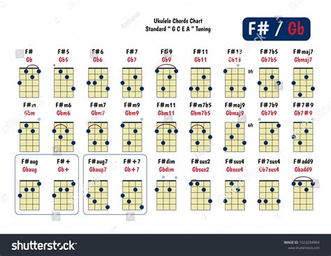 Ukulele Chord Chart Standard Tuning Ukulele Stock-vektor (royaltyfri ...