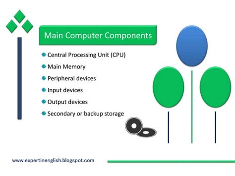 Computer System Main Components 的图像结果