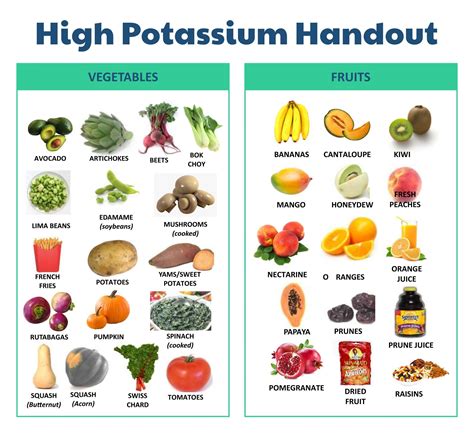 Foods High In Potassium Chloride at Francine Rice blog