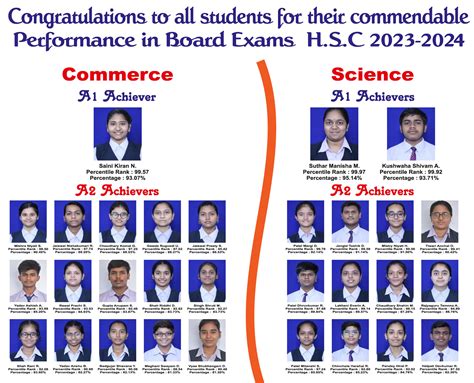 St. Francis High School- Vapi