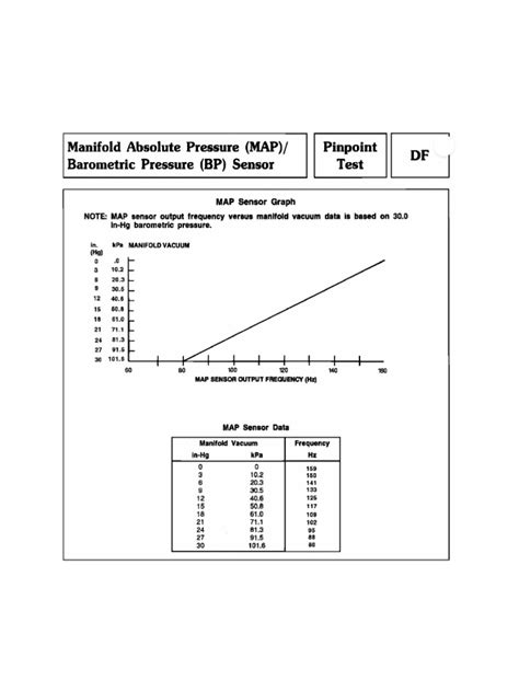 Map Sensor Testing 的图像结果