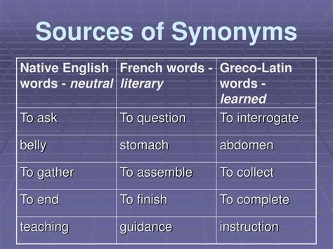 PPT - SYNONYMS PowerPoint Presentation, free download - ID:1172202