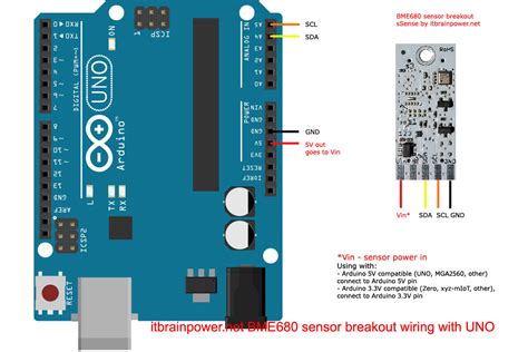 Image result for Arduino Bme680