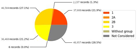 A Mexican Enhanced Dataset of Pollutant Releases and Transfers (2004 to ...