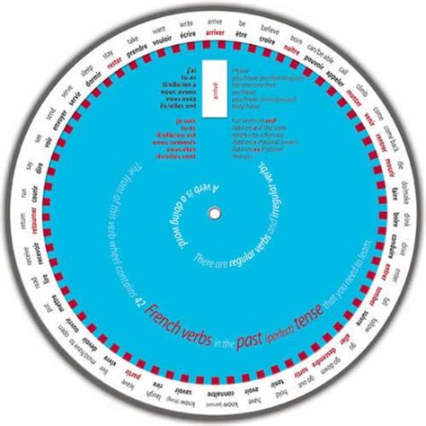 Buy Easy to Use French Verb Wheel for GCSE: Past (Perfect) Tense Book ...