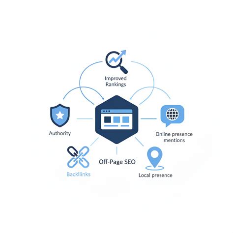 Top Vancouver Off-Page SEO Services | Premium Link Building