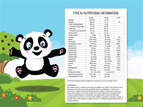 All-in-One Multivitamin – Panda Nutrition