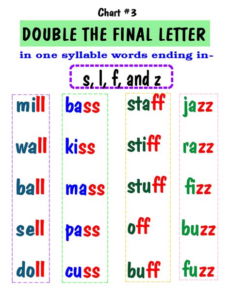 Double Letter Worksheet | Elementary schools, Teaching phonics, Phonics ...
