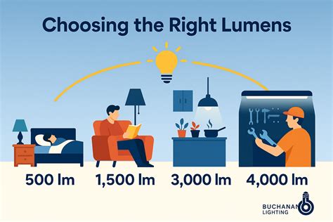 What Are Lumens? A Brightness Guide for Better Lighting