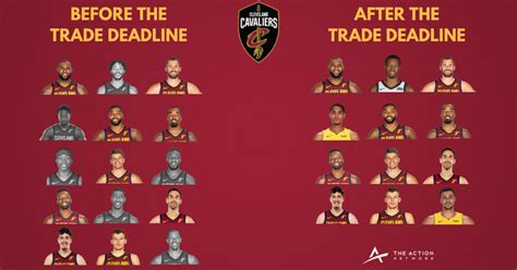 Cleveland Cavaliers Trade Deadline Moves Questions Answers | The Action ...